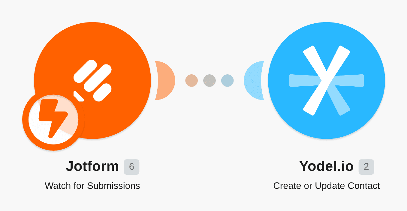Create Yodel.io contacts from new Jot Forms entries workflow diagram