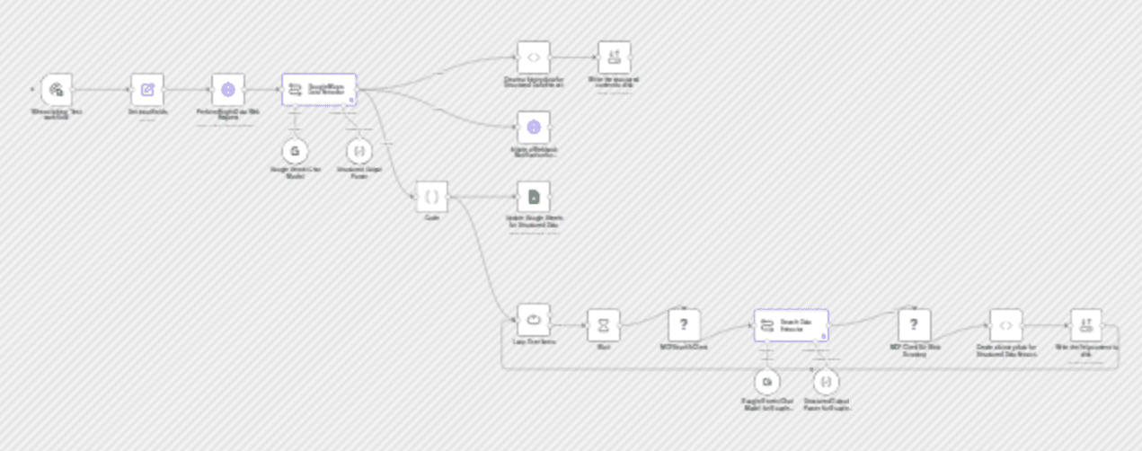 Google Maps business scraper & lead enricher with Bright Data & Google Gemini workflow diagram