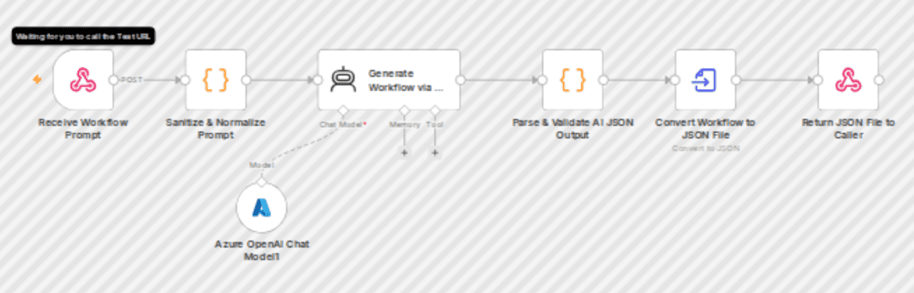 Generate workflow JSON files from webhook prompts using Azure OpenAI GPT-4o-mini workflow diagram