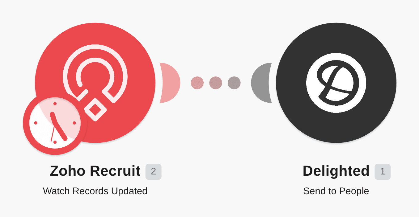 Send Delighted surveys to new candidates in Zoho Recriut workflow diagram