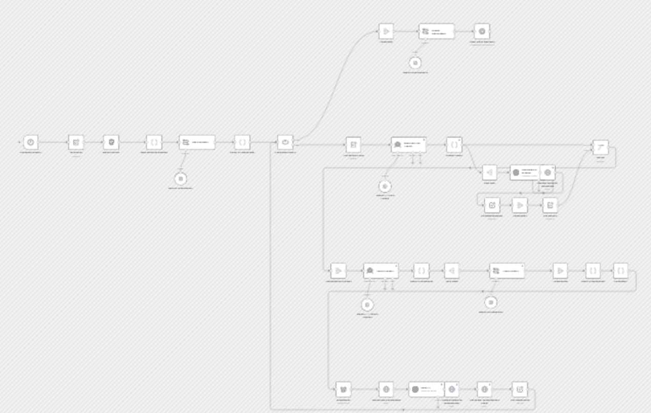Publish WordPress SEO blog drafts from trending news workflow diagram