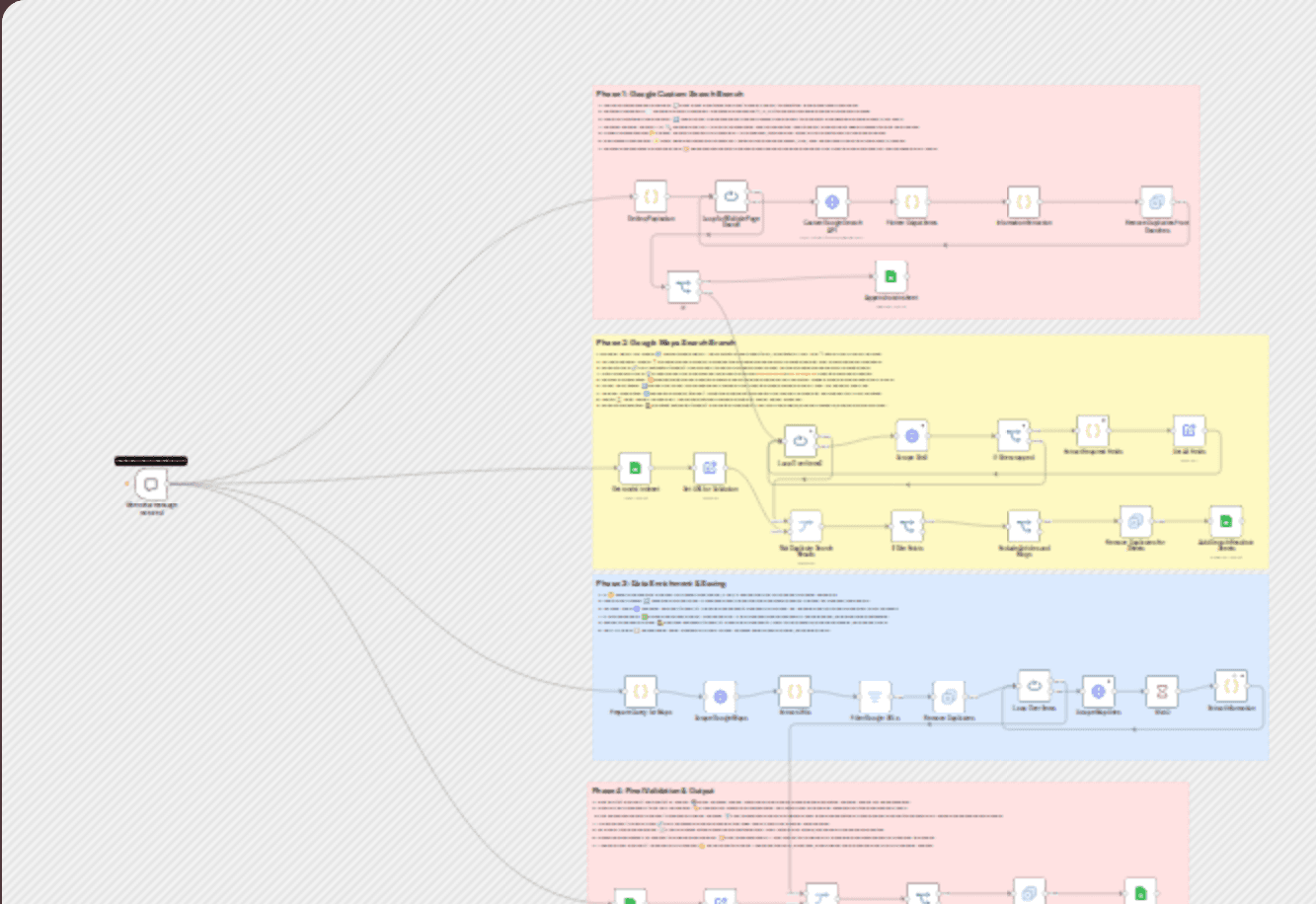 Automate lead generation from Google Search & Maps to Google Sheets workflow diagram