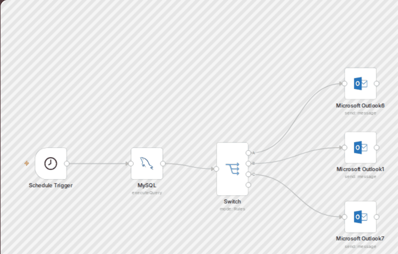Automated weekly project cost reports with MySQL and Outlook HTML emails workflow diagram
