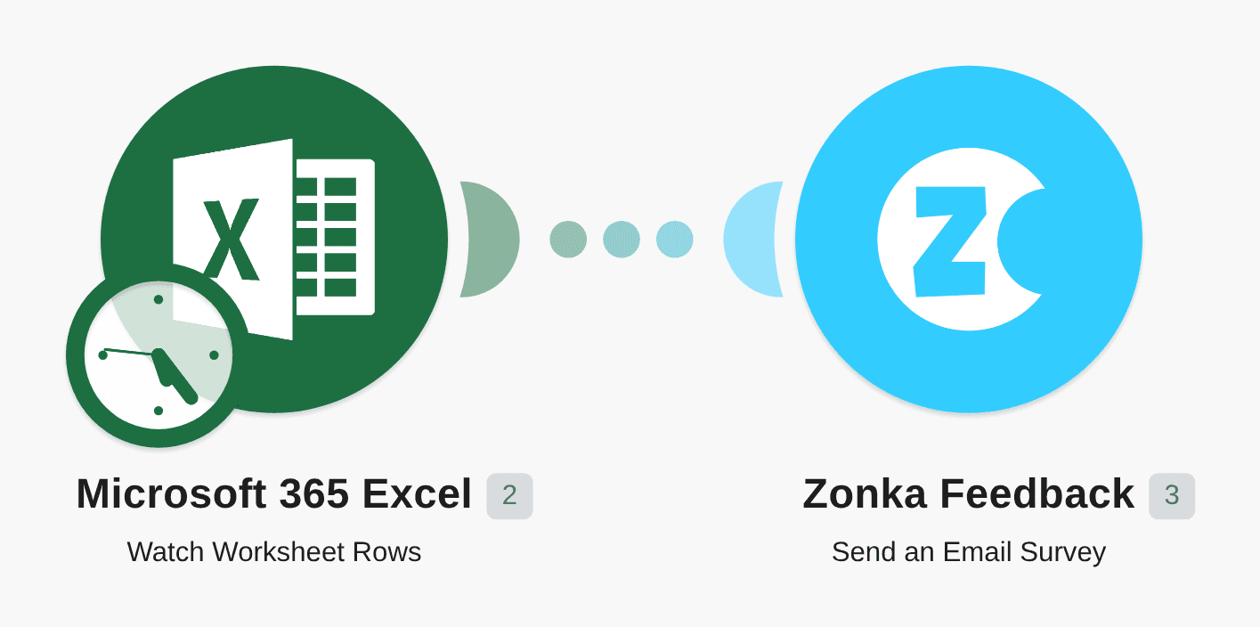 Send Zonka Feedback email surveys from a new row in a Microsoft 365 Excel worksheet workflow diagram