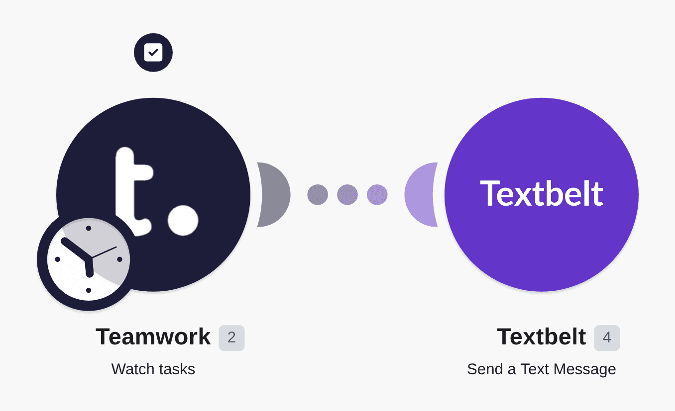 Send SMS messages via Textbelt for new Teamwork Projects tasks workflow diagram