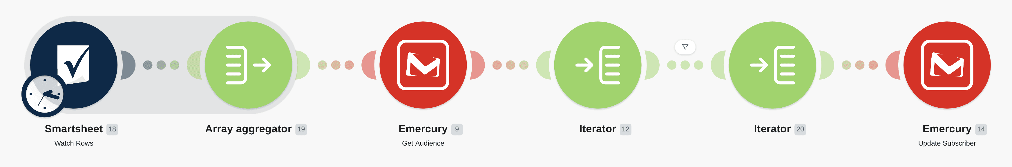 Add new subscribers to Emercury audience from Smartsheet new rows workflow diagram