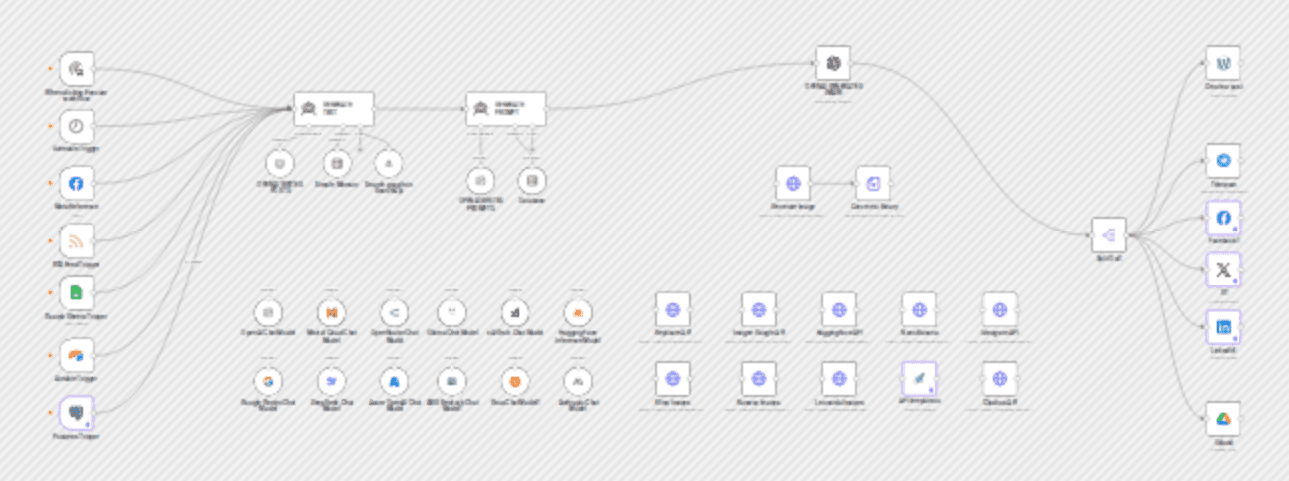 💅 AI Agents Generate Content & Automate Posting for Beauty Salon Social Media 📲 workflow diagram