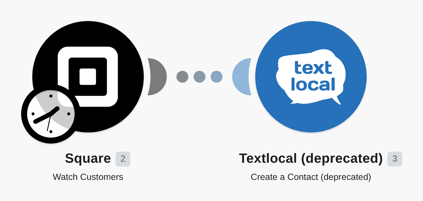 Add new Square customers to Textlocal as a new contacts workflow diagram