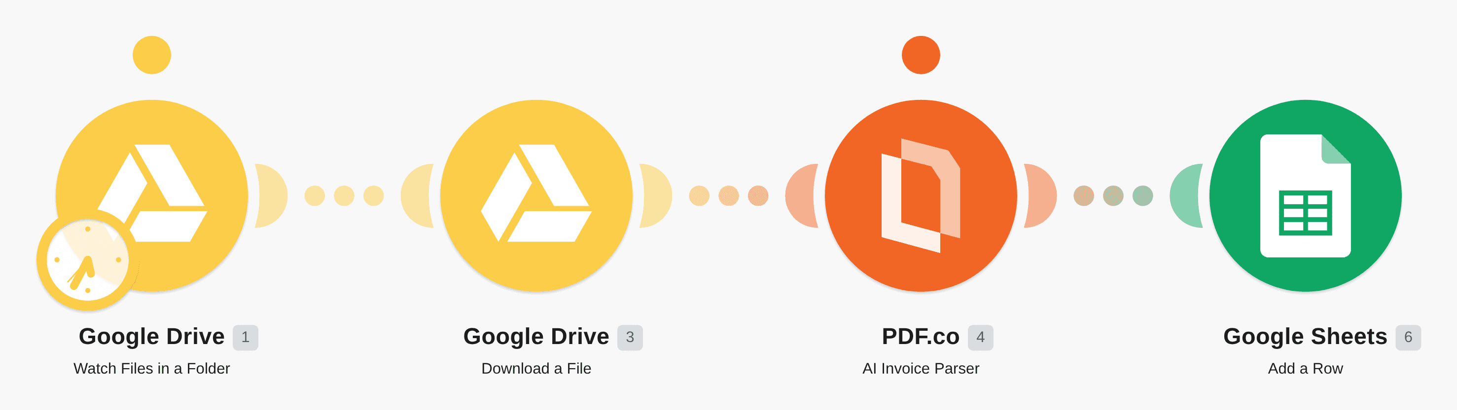 Automate AI Powered Invoice Processing with PDF.co workflow diagram