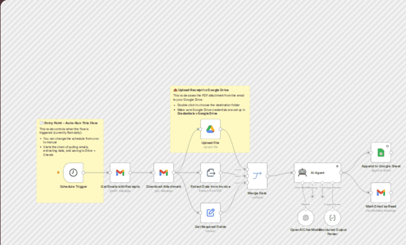 AI auto-save Gmail receipts to Google Sheets + Google Drive workflow diagram
