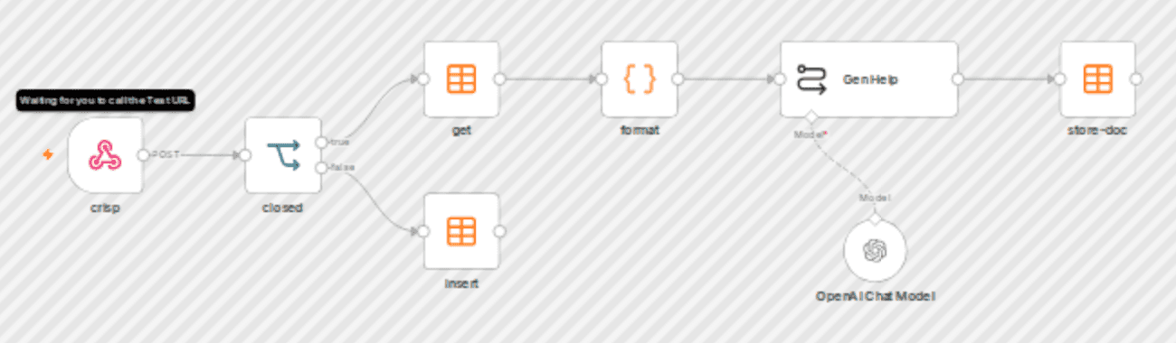 Generate PII-safe Helpdocs from Crisp Support chats with GPT-4.1-mini workflow diagram
