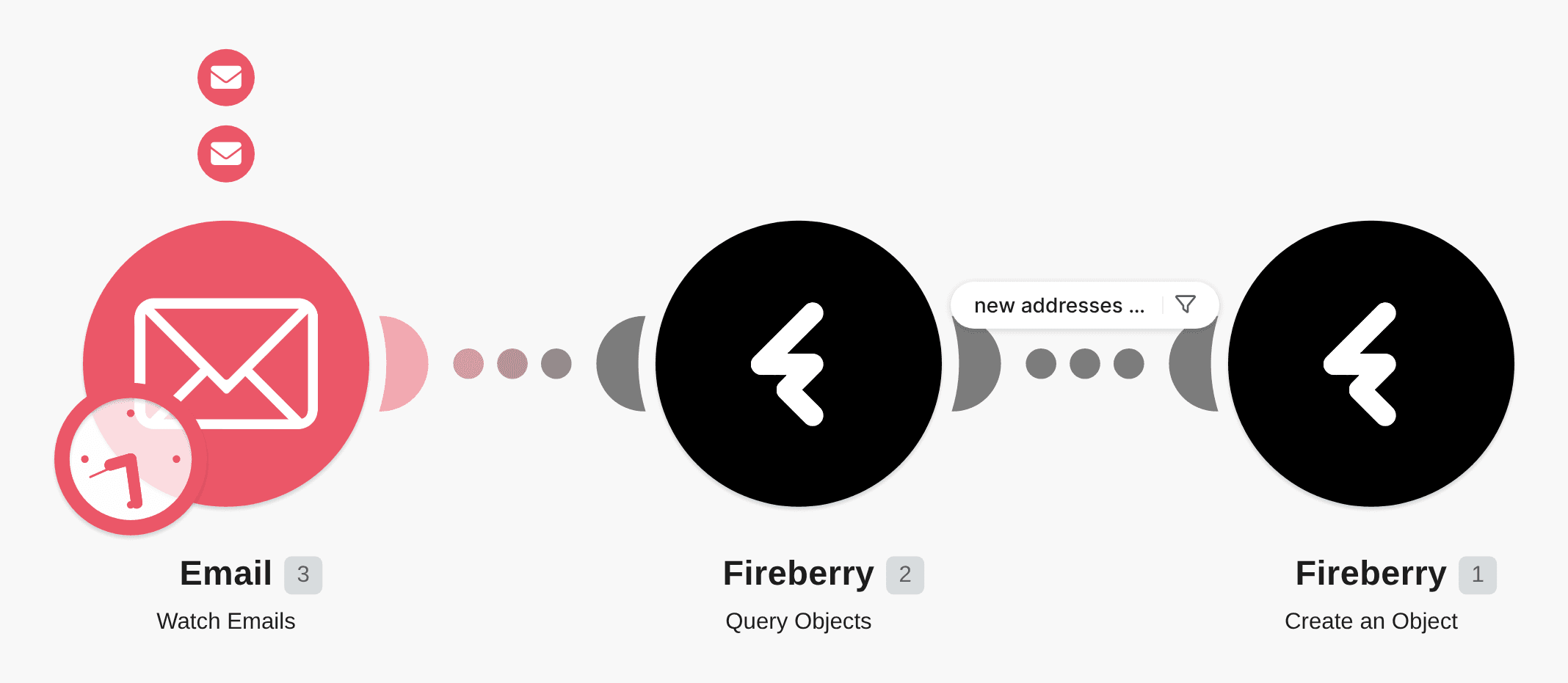Create new contacts in Fireberry from new email addresses workflow diagram