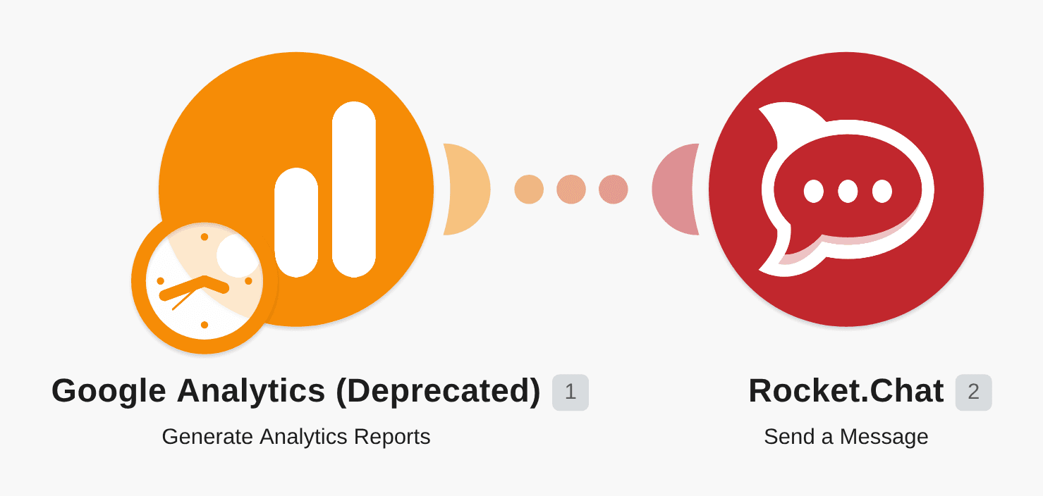 Send a report from Google Analytics to Rocket.Chat workflow diagram