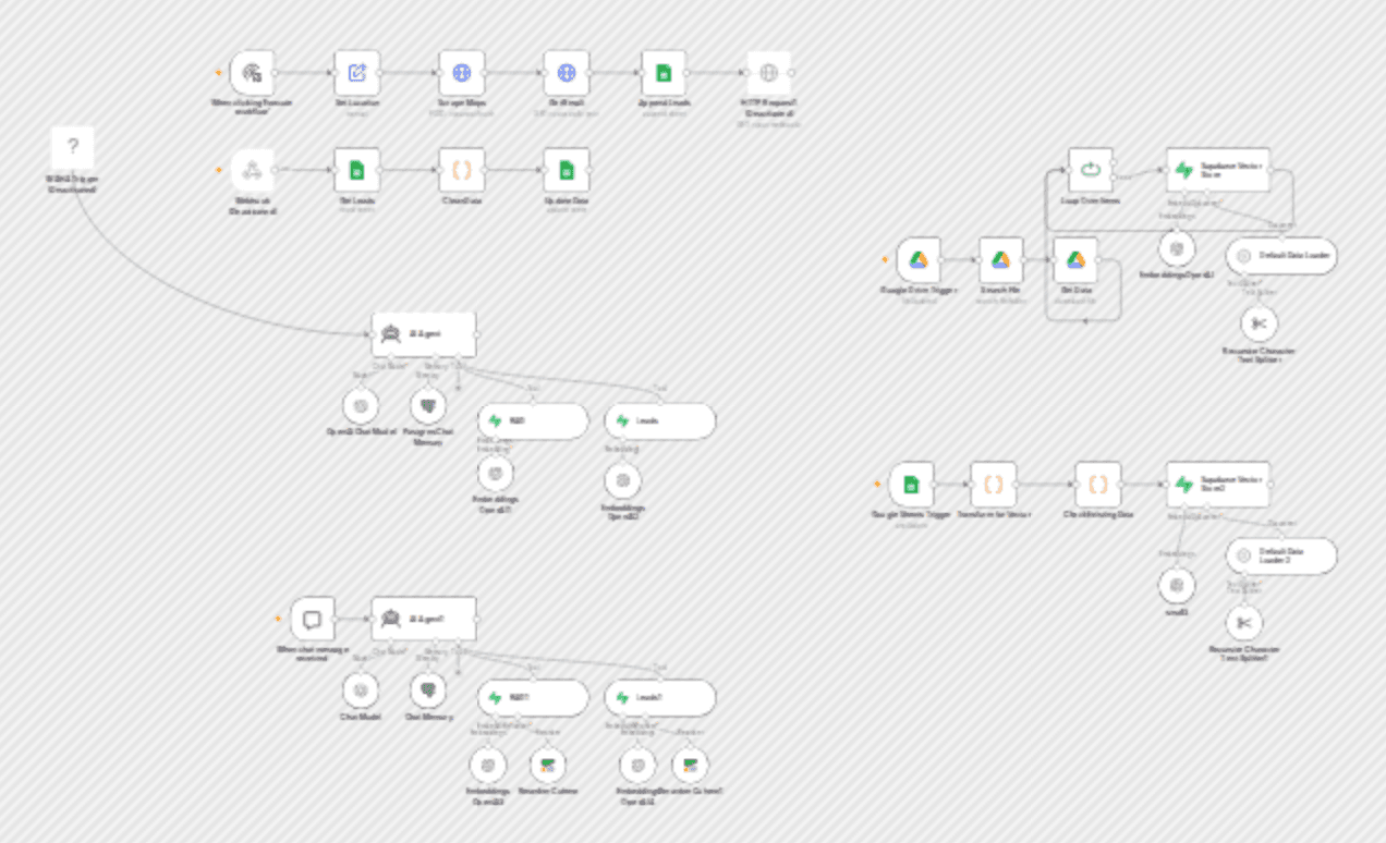 Automate sales cold calling pipeline with Apify, GPT-4o, and WhatsApp workflow diagram