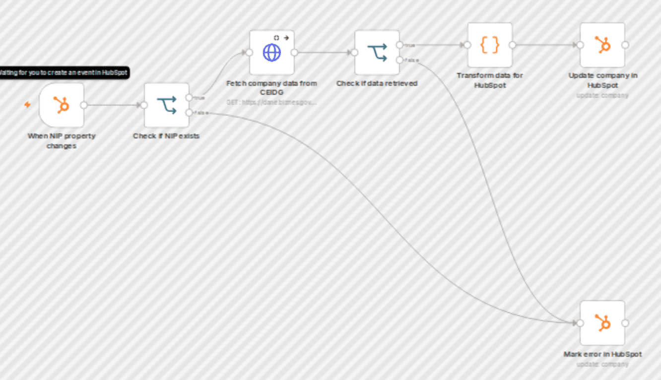 Enrich HubSpot companies with Polish CEIDG data using NIP identifiers workflow diagram