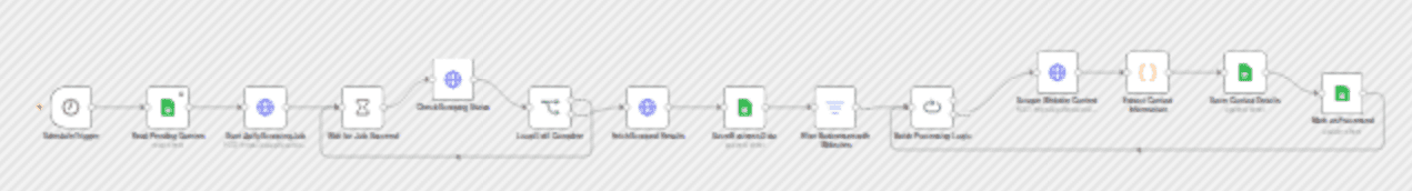 Google Maps business scraper with contact extraction via Apify and Firecrawl workflow diagram