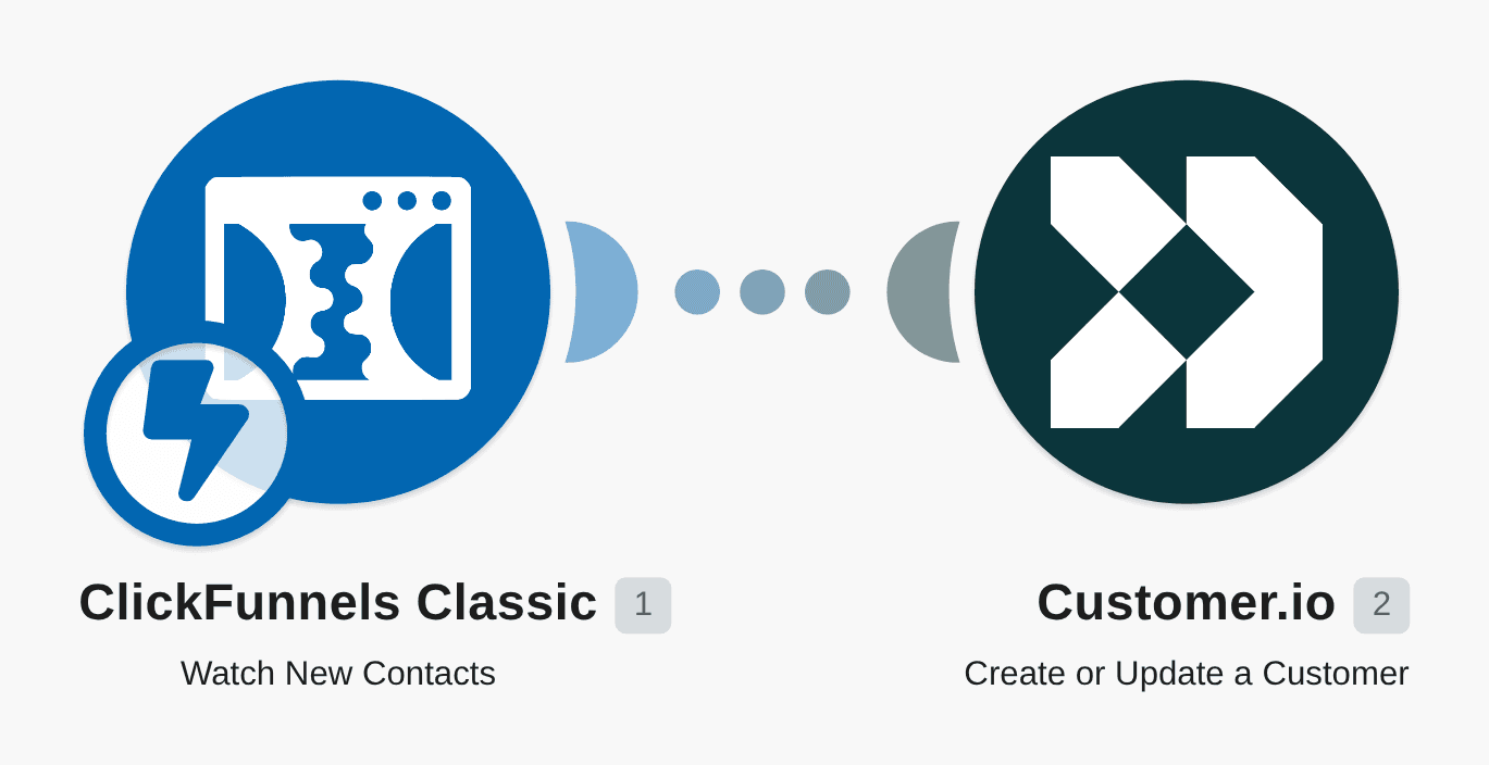 Add new contacts from ClickFunnels to Customer.io workflow diagram