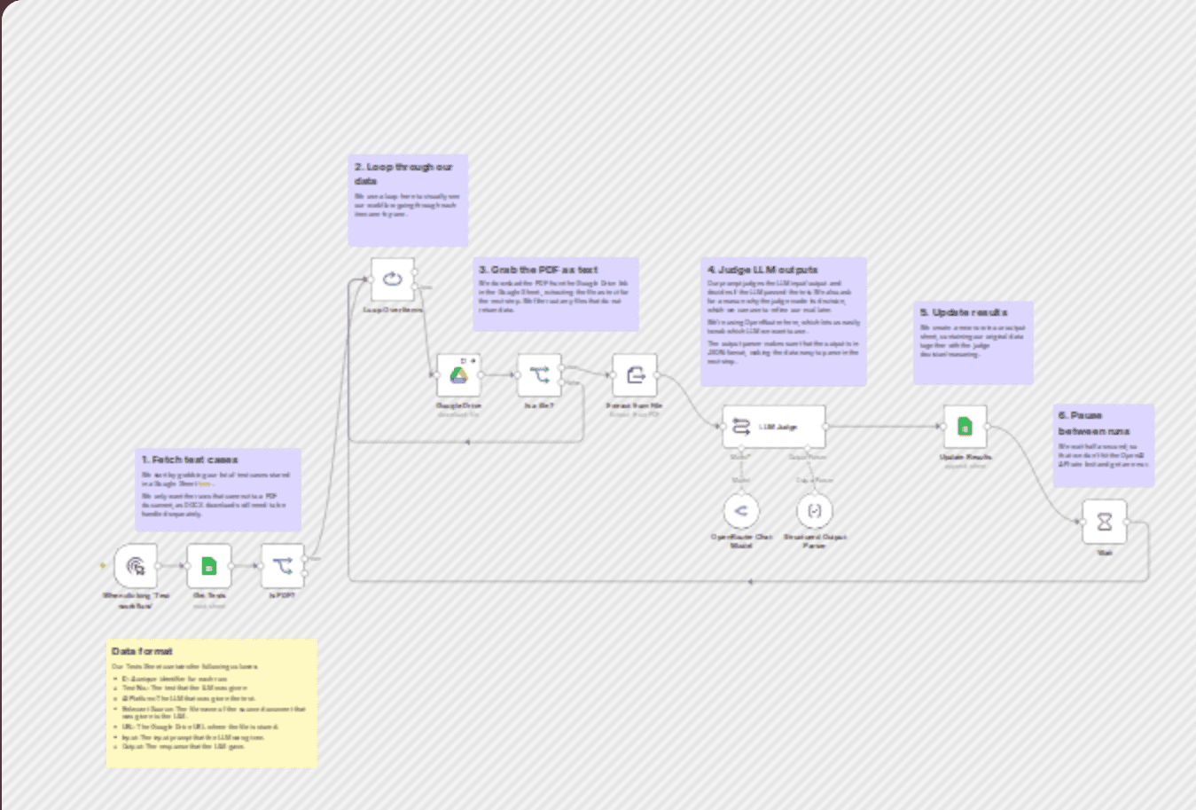 Simple eval for legal benchmarking workflow diagram