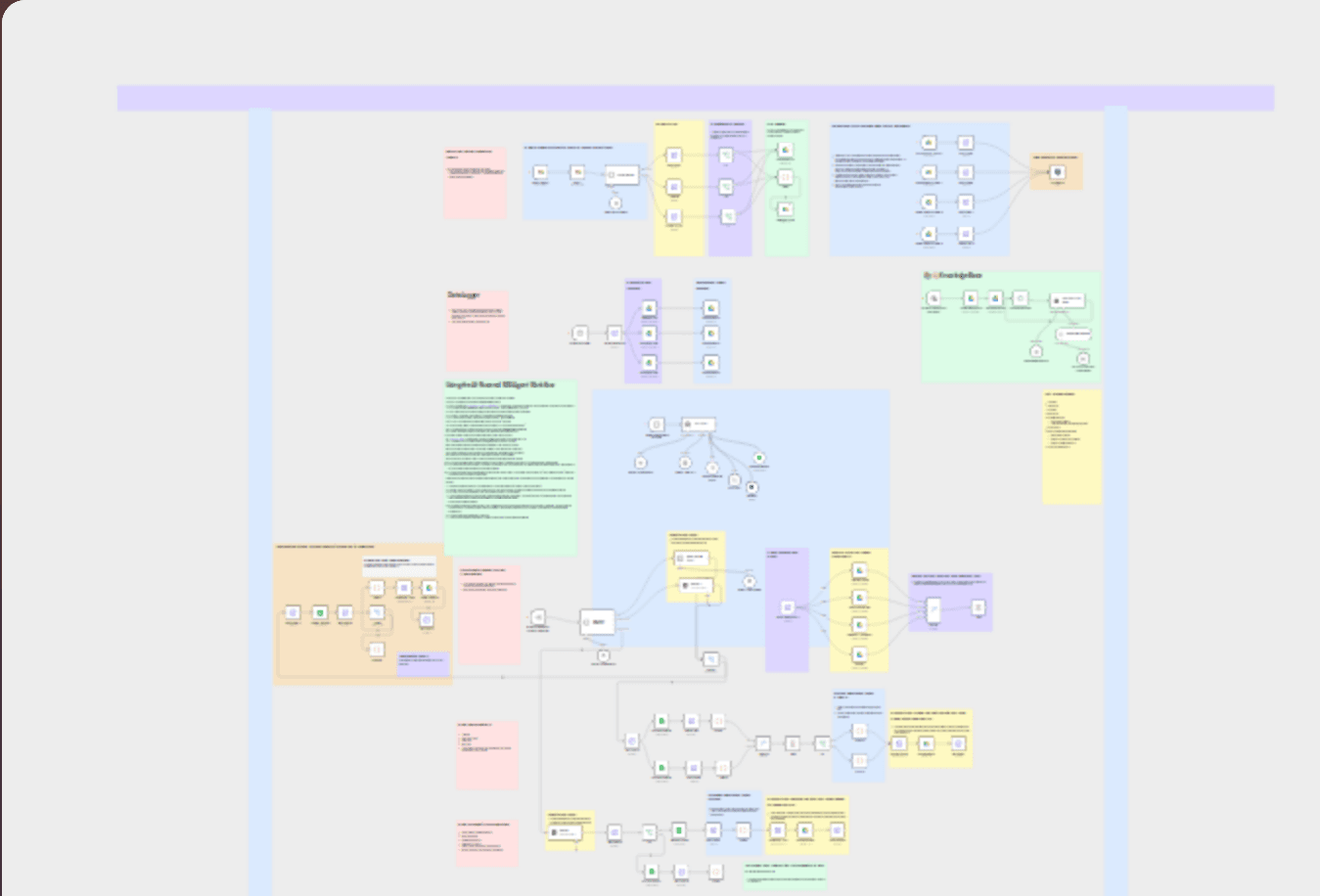 AI-powered MIS agent workflow diagram