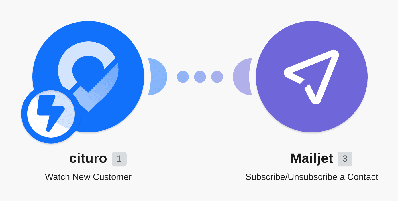 Subscribe new cituro customers to Mailjet lists workflow diagram