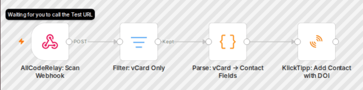 Capture vCard QR code contacts with AllCodeRelay and add them to KlickTipp workflow diagram
