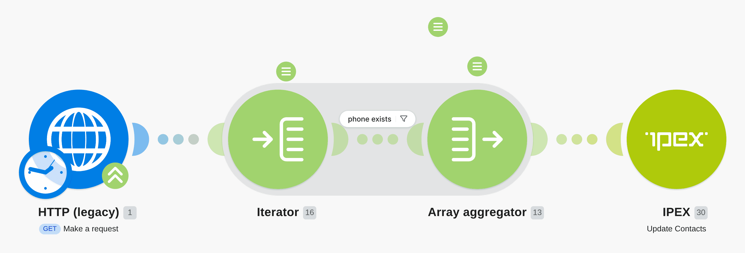 Imports contacts from Shoptet to IPEX Contact center workflow diagram