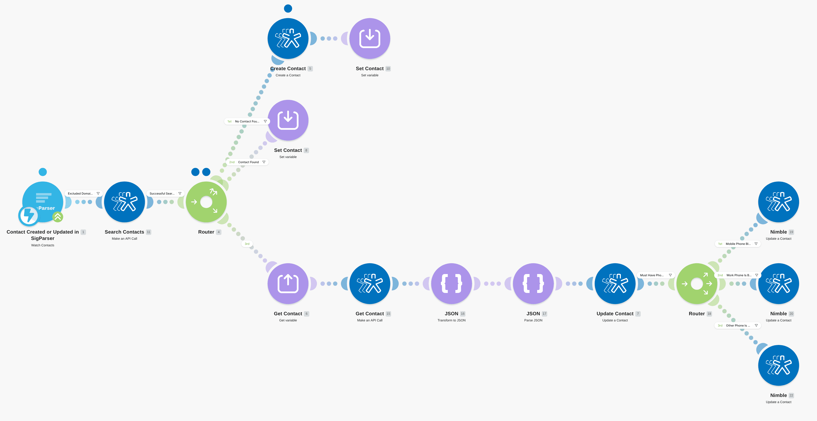 Turn emails into Nimble contacts with SigParser workflow diagram