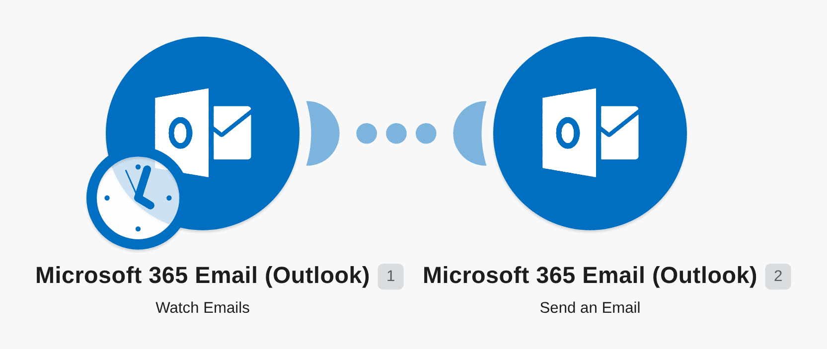 Send automated replies to new Microsoft Email messages workflow diagram
