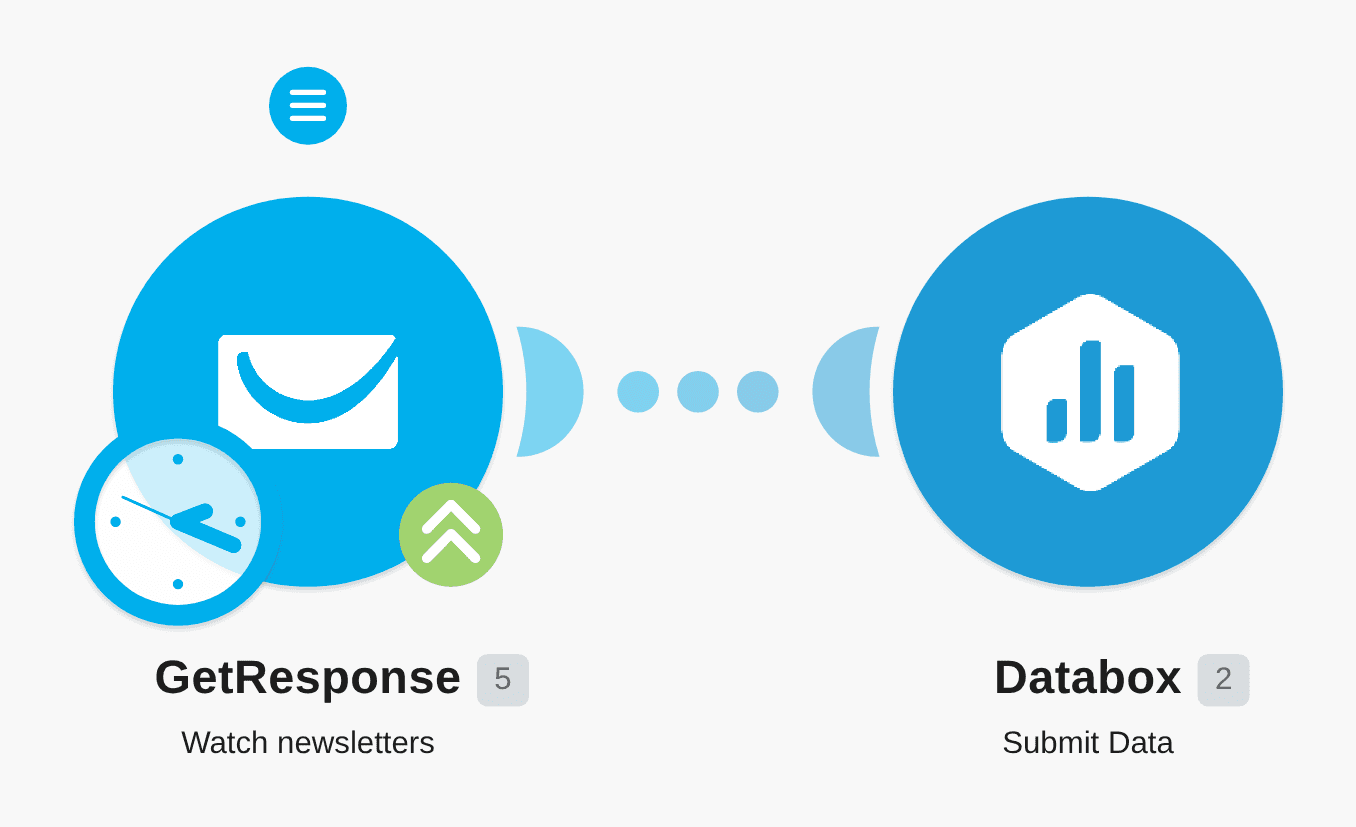 Send new GetResponse newsletters to Databox workflow diagram
