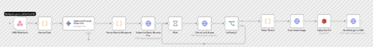 Instant infographic generator (LINE + Nano Banana Pro) workflow diagram