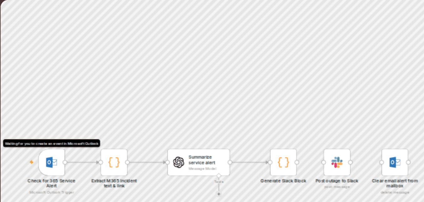 Summarize Microsoft 365 outage alerts with ChatGPT and send to Slack workflow diagram