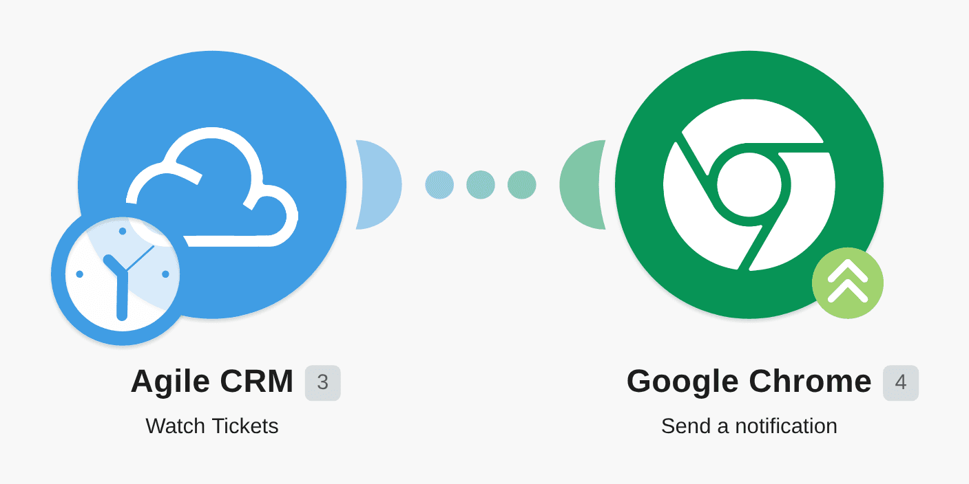 Send push notifications in Google Chrome for new Agile CRM tickets workflow diagram