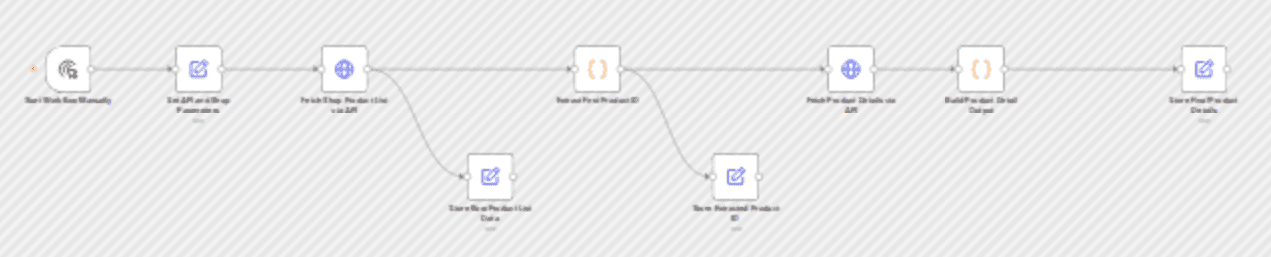 Get Taobao and Tmall shop products and first product details with JustOneAPI workflow diagram