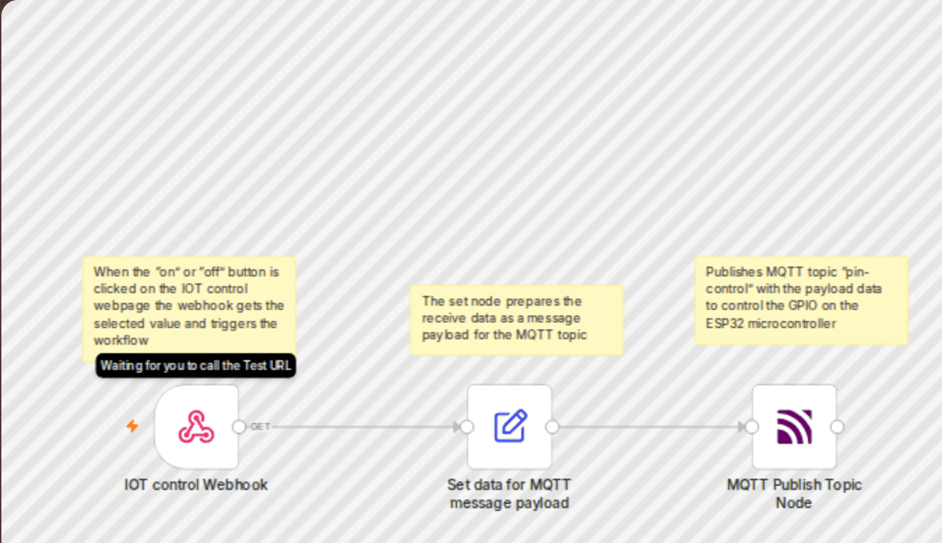 IOT device control with MQTT and webhook workflow diagram