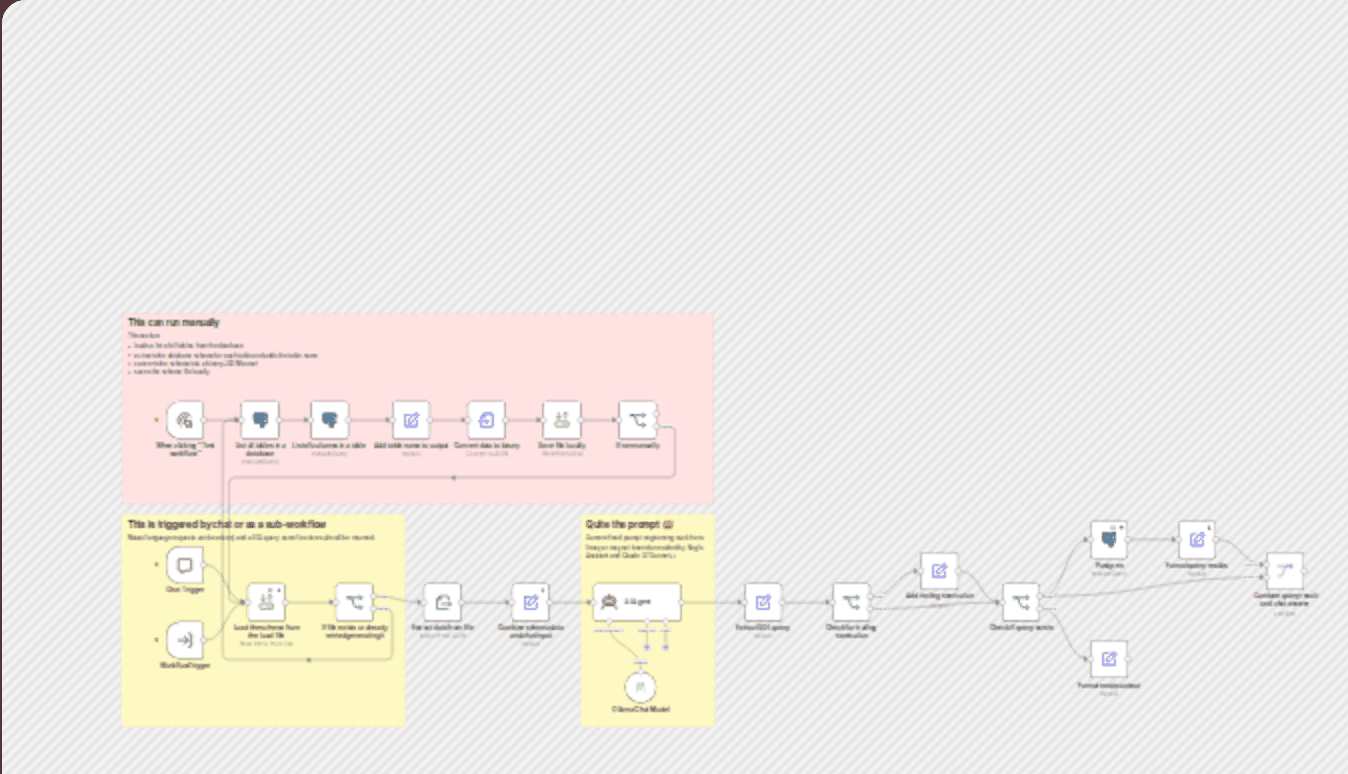 Email assistant: convert natural language to SQL queries with Phi4-mini and PostgreSQL workflow diagram