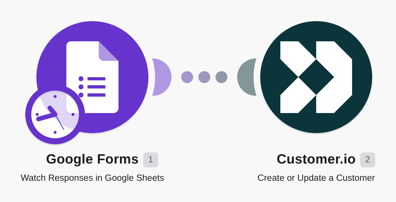 Create Customer.io customers from Google Forms responses workflow diagram