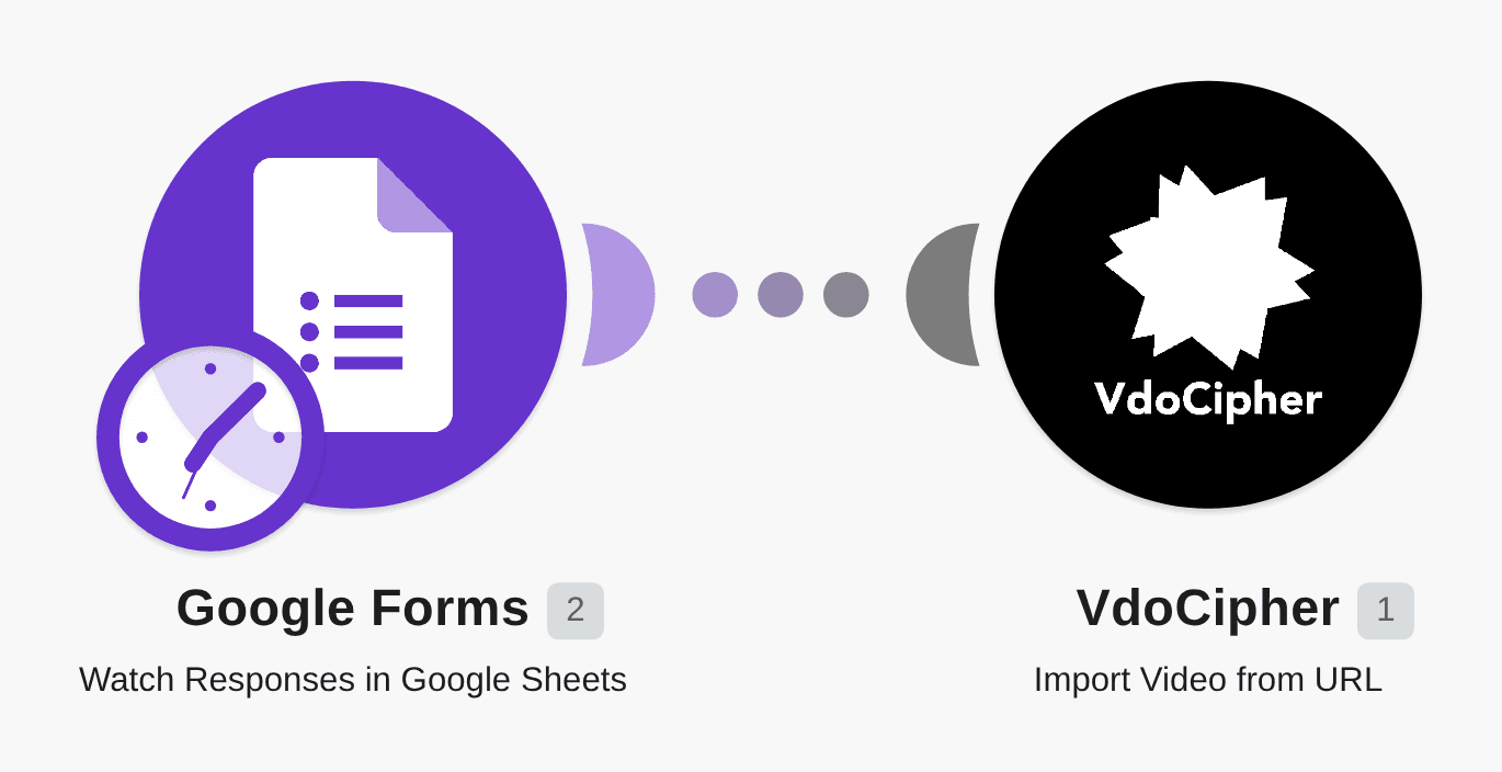 Import new video files to VdoCipher from URL for new Google Forms responses workflow diagram