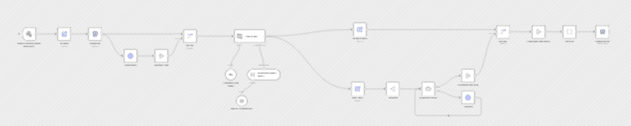 Automated WordPress post tagging with AI analysis and Claude Opus 4.5 workflow diagram