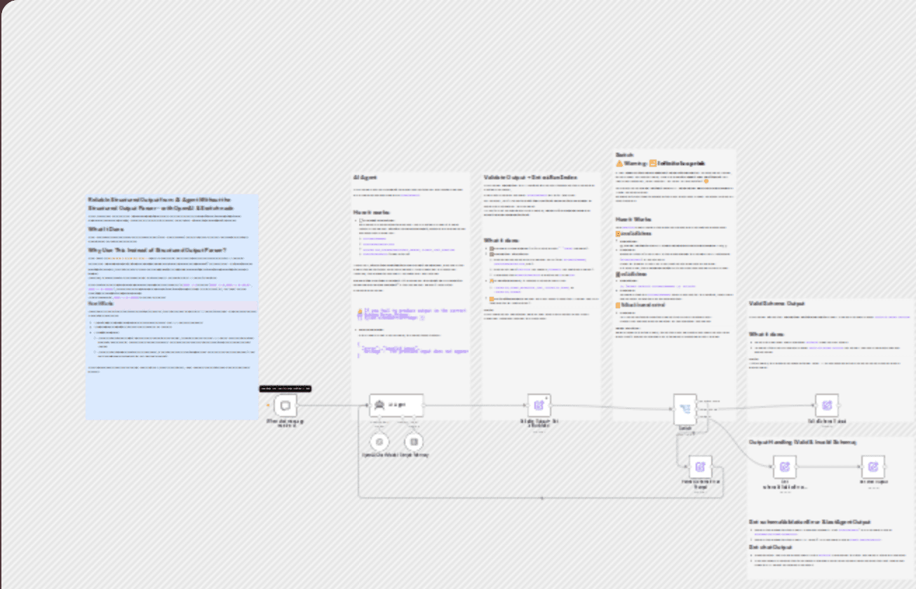 Reliable AI agent output without structured output parser - w/ OpenAI & Switch workflow diagram