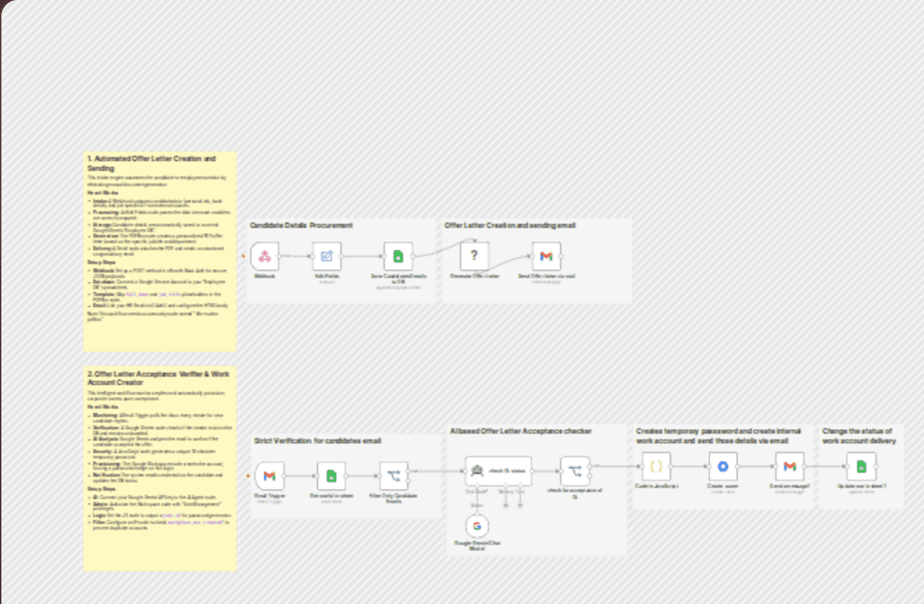 Automate employee onboarding and Google Workspace account creation with Gmail, Google Sheets, PDFBro and Google Gemini workflow diagram