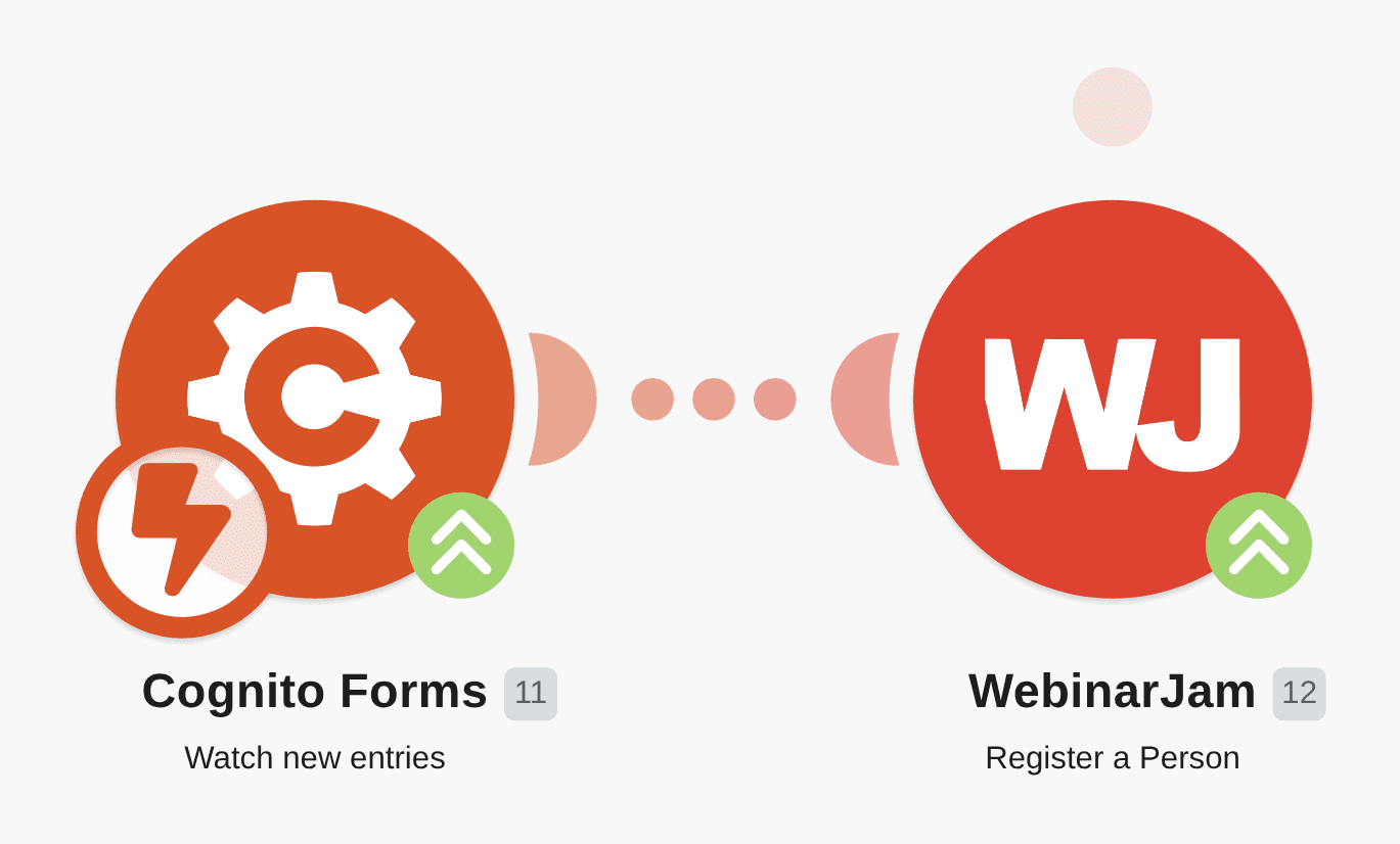 Add registrants to WebinarJam from new Cognito Forms entries workflow diagram