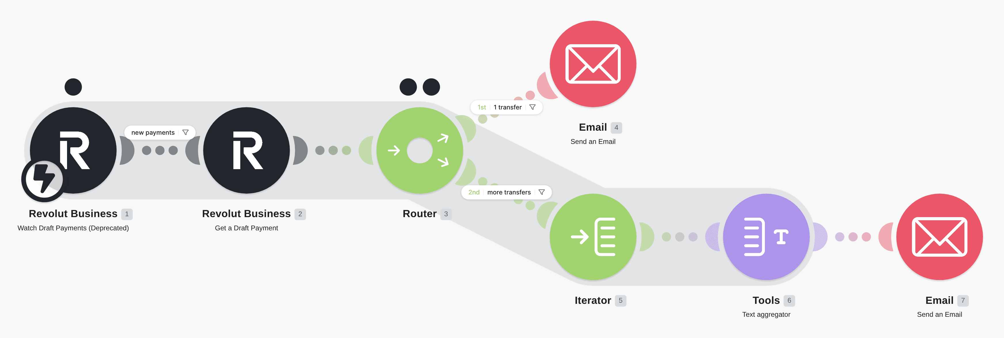 Get instant email notifications about new Revolut Business draft payments workflow diagram