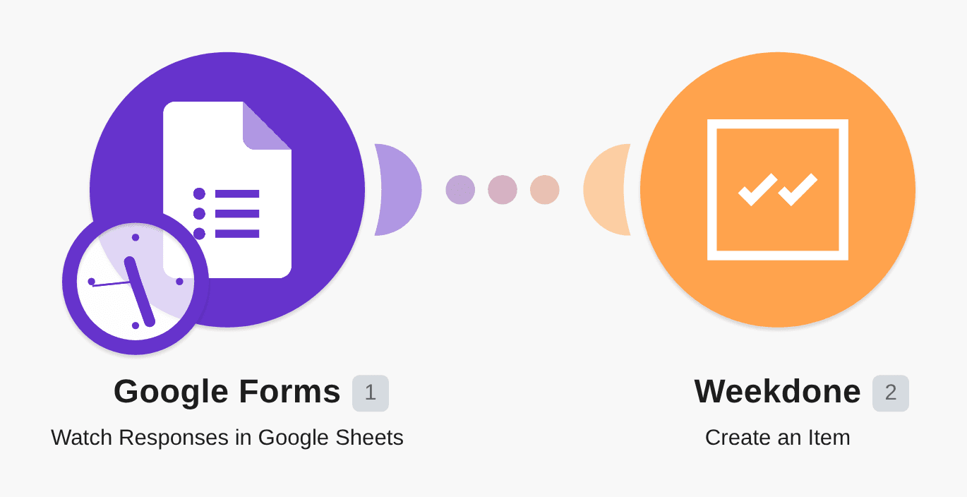Creates Weekdone item from new Google Forms responses workflow diagram