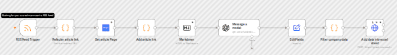 Extract seed-funded startup data with RSS, GPT-4.1-MINI & BrightData to Excel workflow diagram