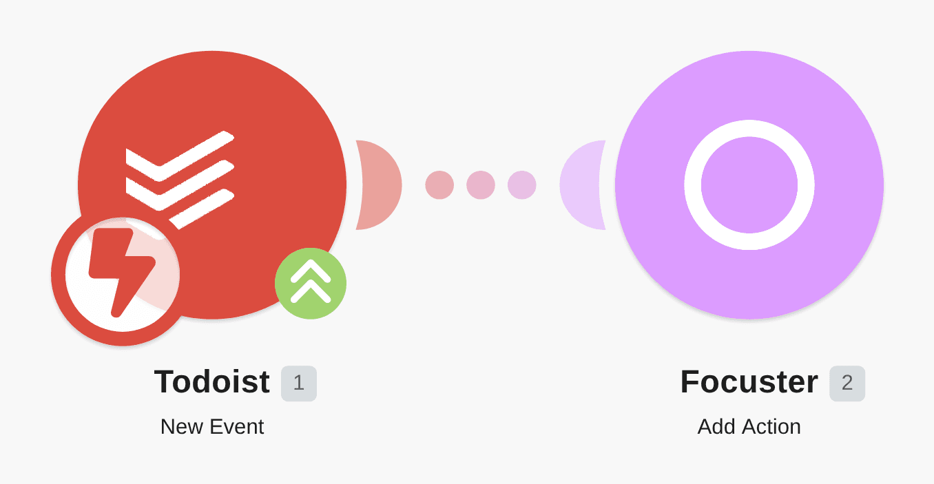 Send a new event in Todoist into Focuster workflow diagram