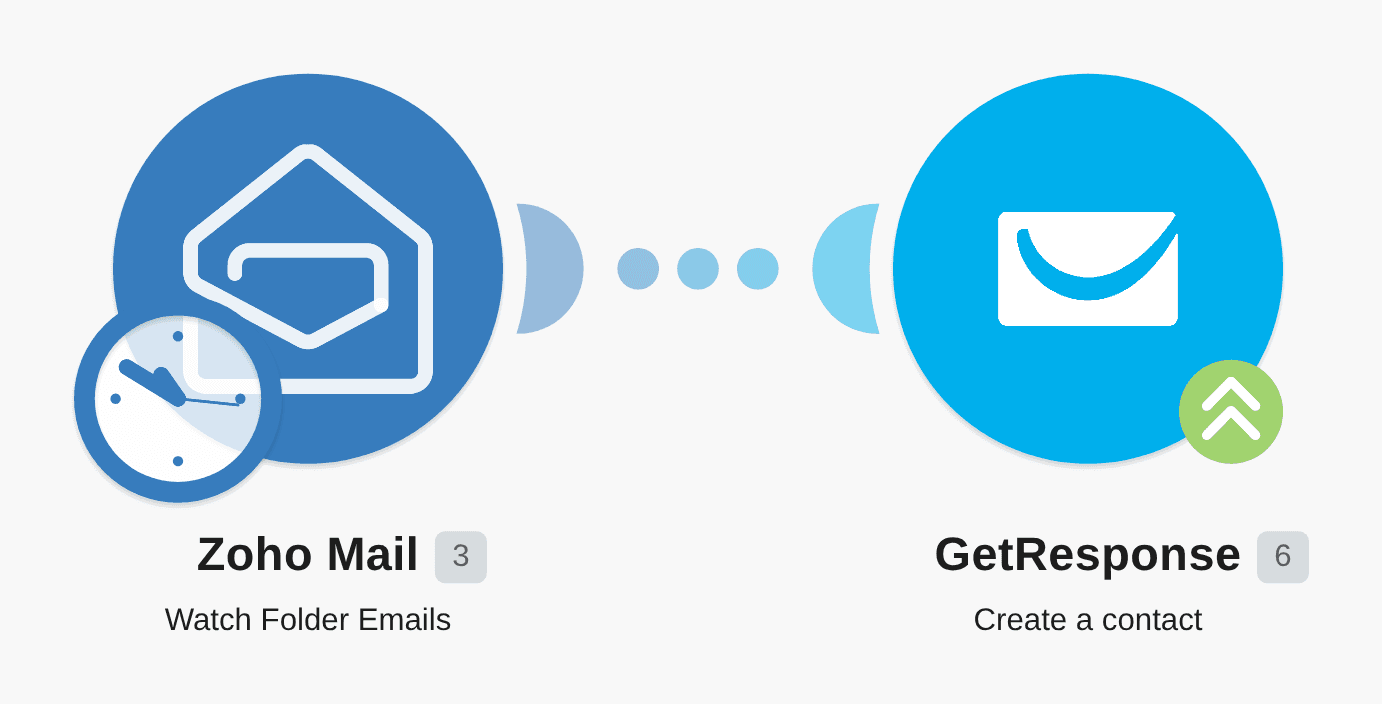 Add GetResponse contacts from new Zoho Mail emails workflow diagram