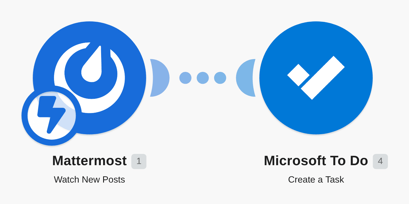 Create Microsoft To Do tasks from new Mattermost posts workflow diagram