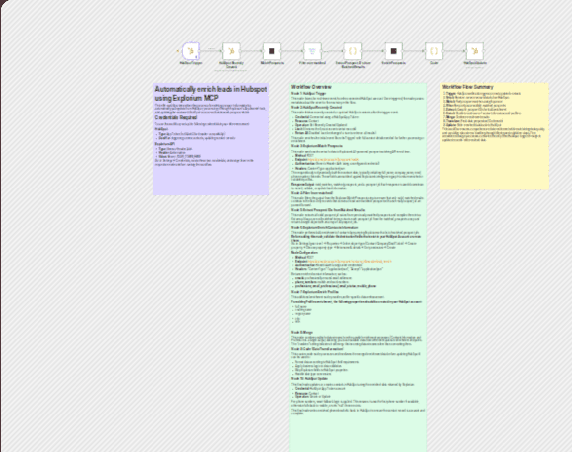 Automated AI lead enrichment: Hubspot to Explorium for enhanced prospect data workflow diagram