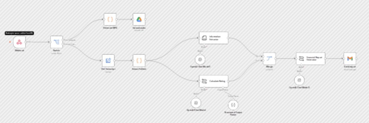 Generate Financial Risk Reports ๐ from ElevenLabs interviews ๐๏ธusing OpenAI workflow diagram