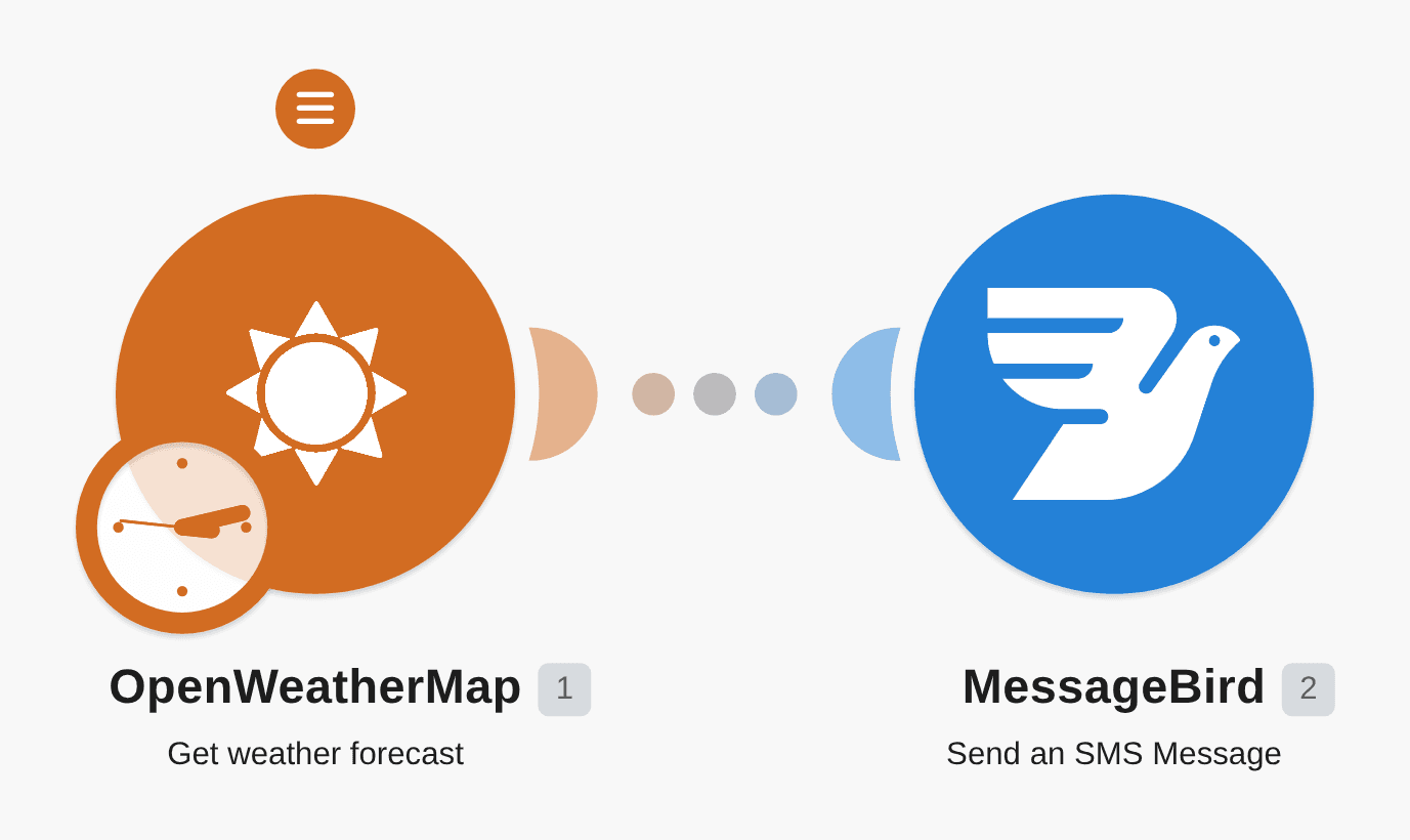 Get MessageBird SMS messages with weather forecast for tommorow workflow diagram